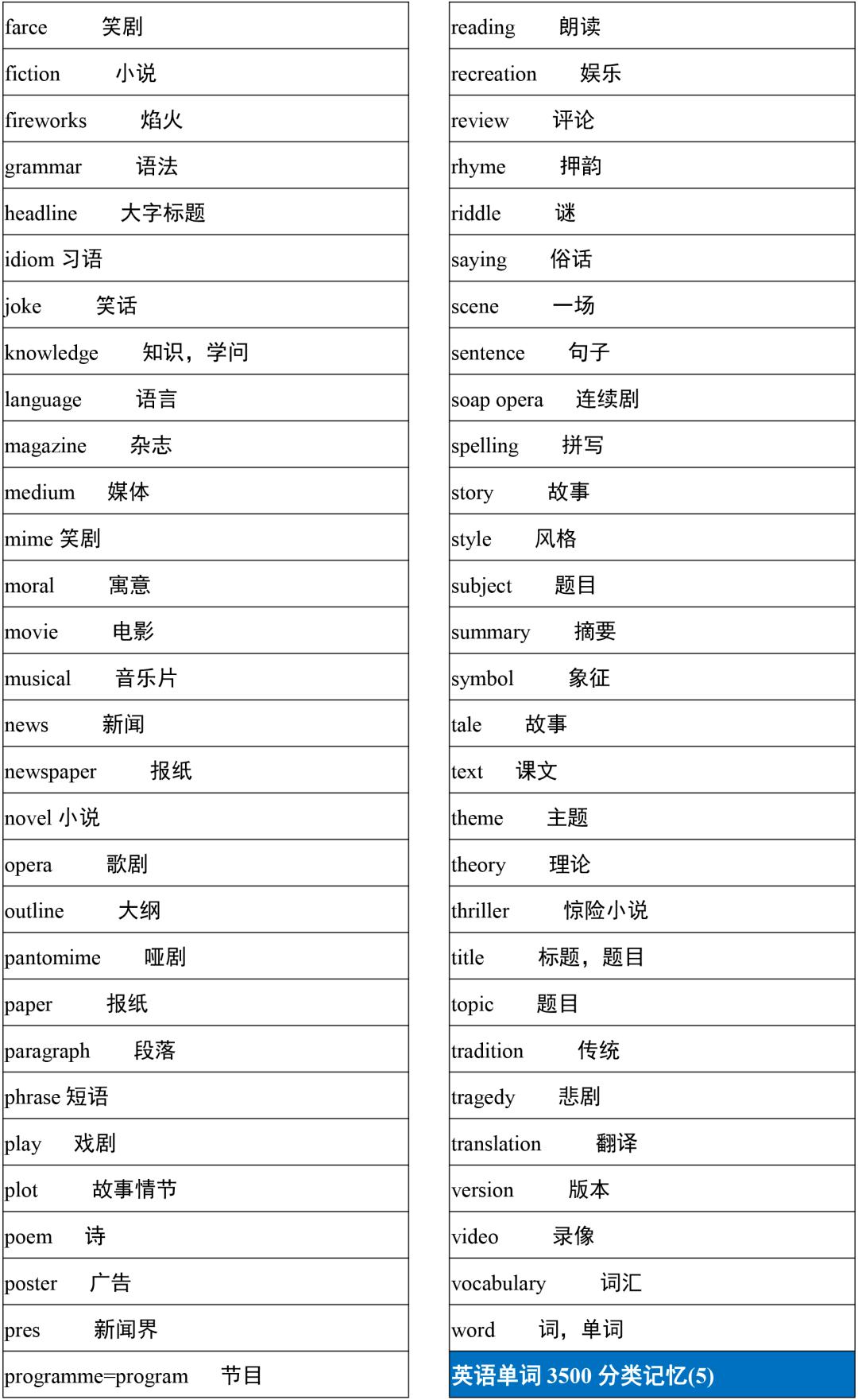 2021高考3500词汇表电子版可打印,3500单词背诵免费版2021版
