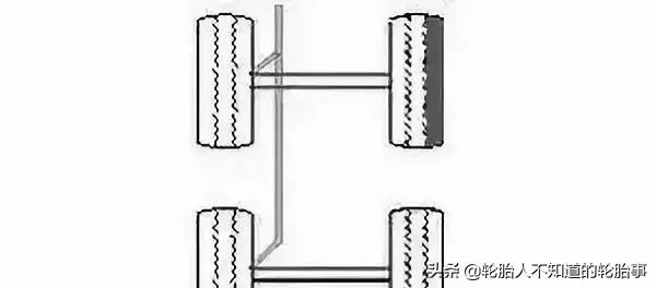 轮胎不平整有什么症状,轮胎不正常需要注意什么