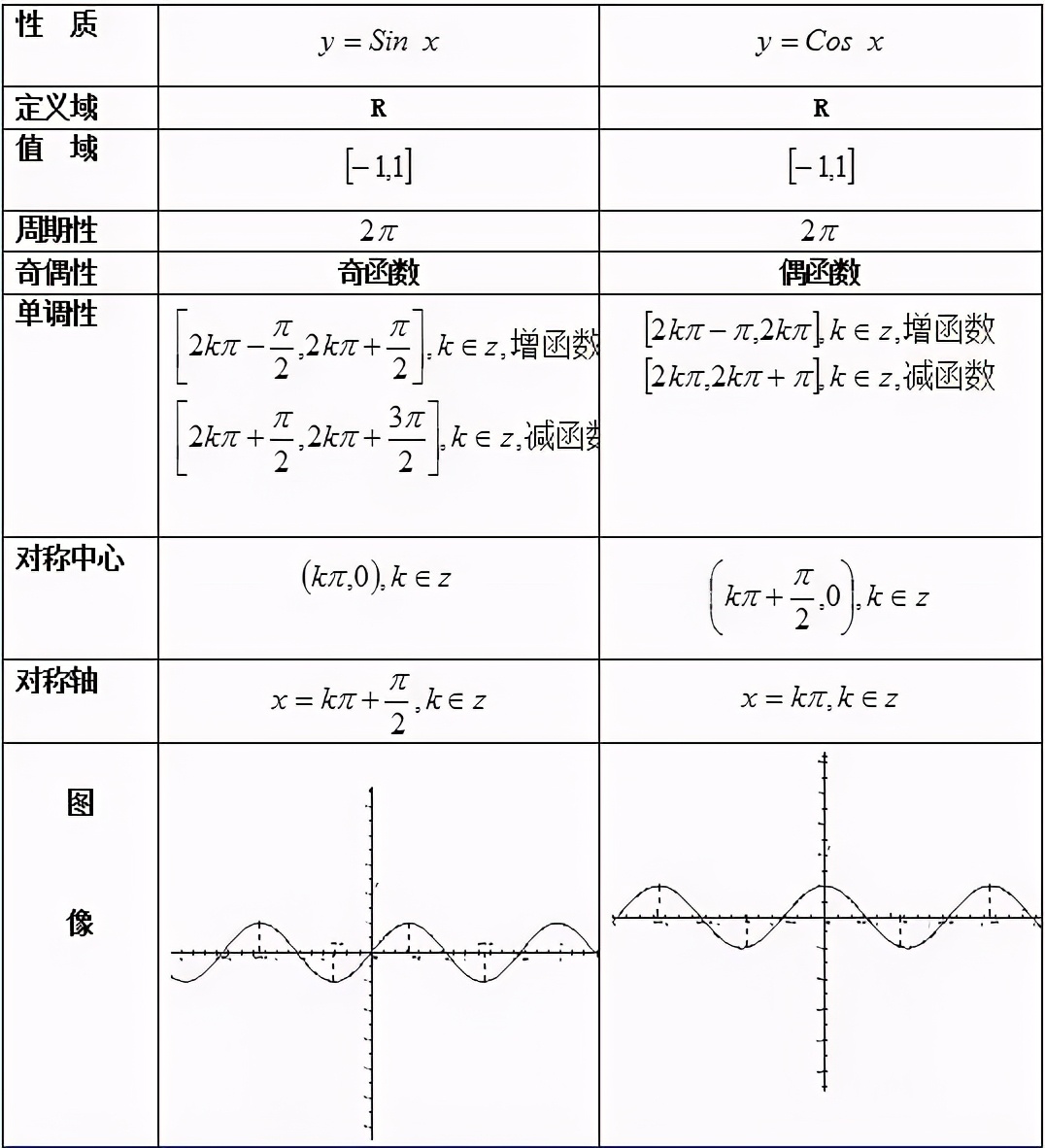高中数学正弦定理公式怎么证,高中数学必修一公式定理归纳