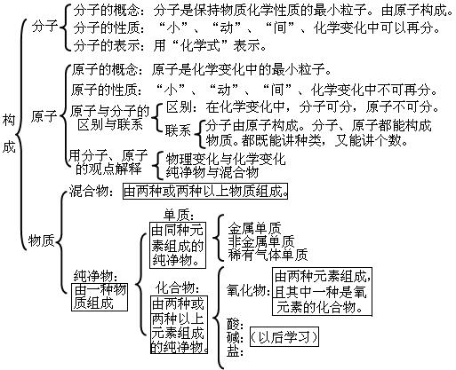 初三化学一窍不通者逆袭方案,初三化学最基础资料书推荐