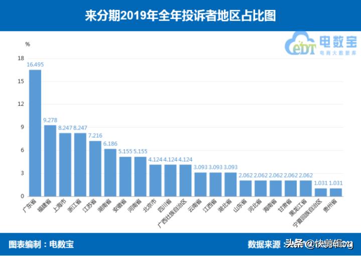 分期乐和好分期哪个好申请,来分期跟分期乐是一个平台吗