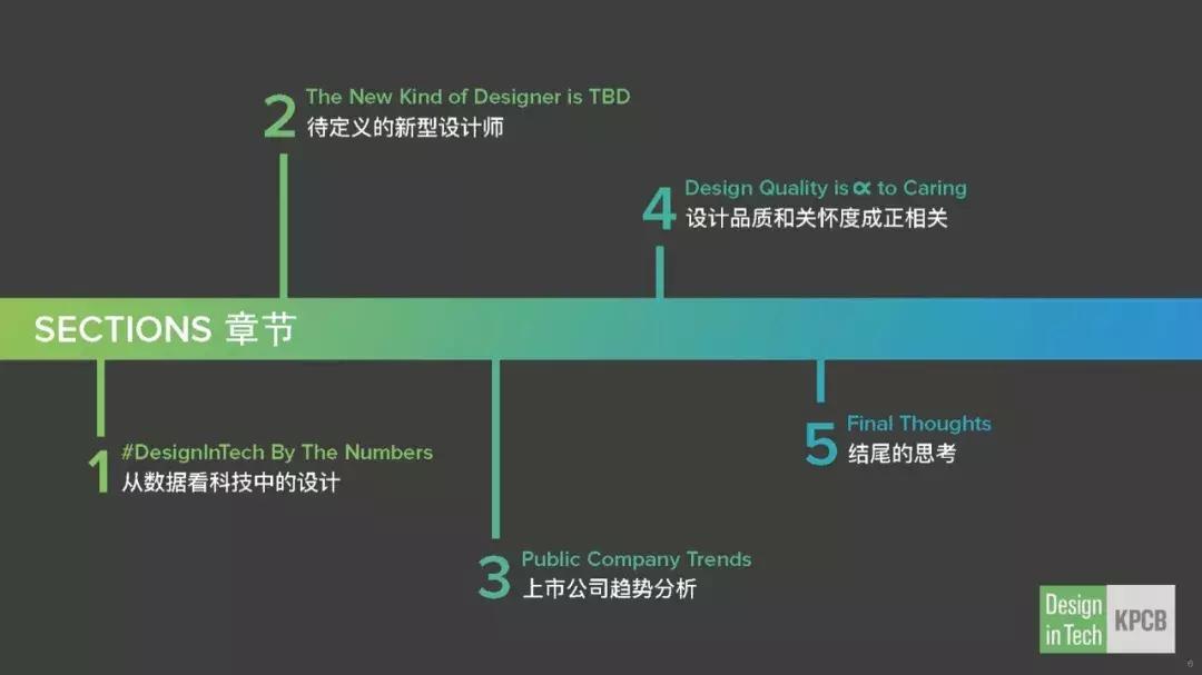 ppt目录页设计卡通,ppt目录页设计下载