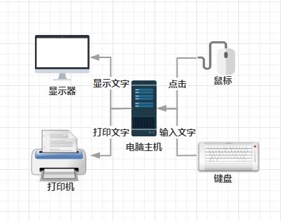 惠普1020打印机驱动安装步骤图,惠普m1136打印机驱动安装教程