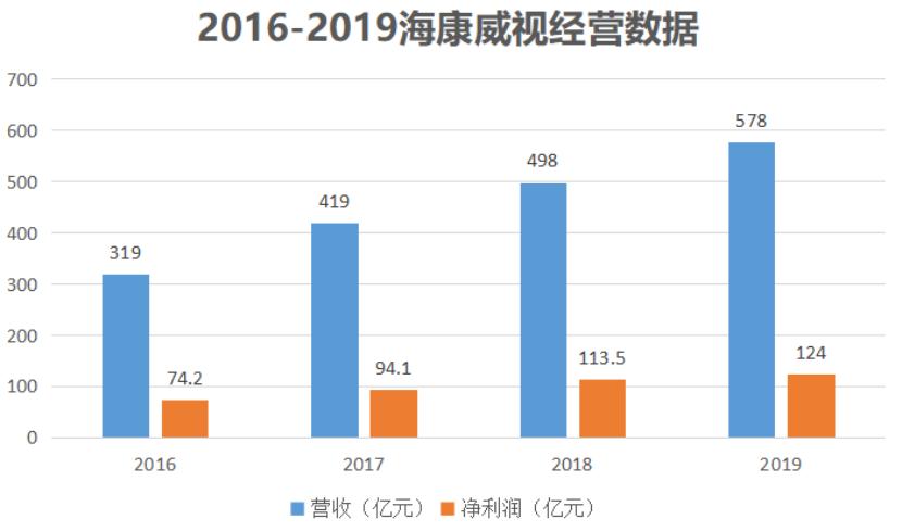 海康威视摄像头公司简介,海康威视最高端的摄像头
