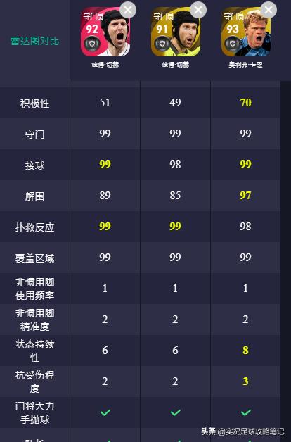 实况足球金球门将哪个最好,实况足球2017门将扑救