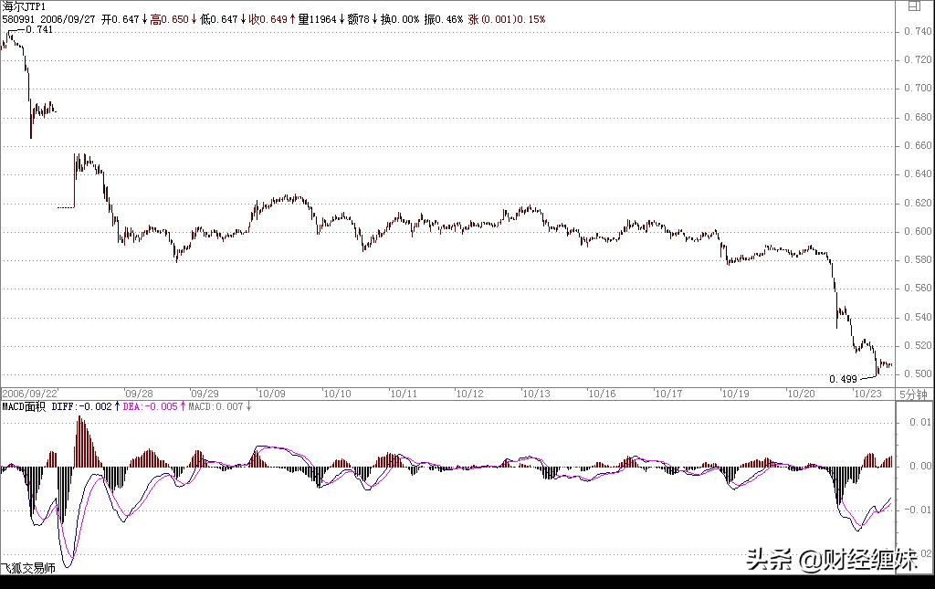 禅师经典语录及答案,缠中说禅答疑回复整理版