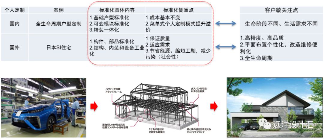 为什么要重视建筑设计标准,建筑设计要考虑风水吗