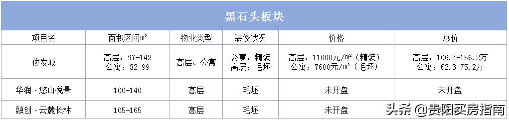 贵阳房价走势2020年10月官方信息,贵阳房价2023最新楼盘消息及价格