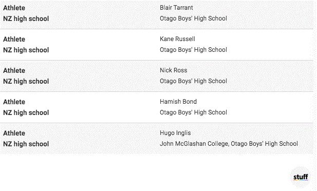 新西兰好的学校,新西兰好的大学有哪些