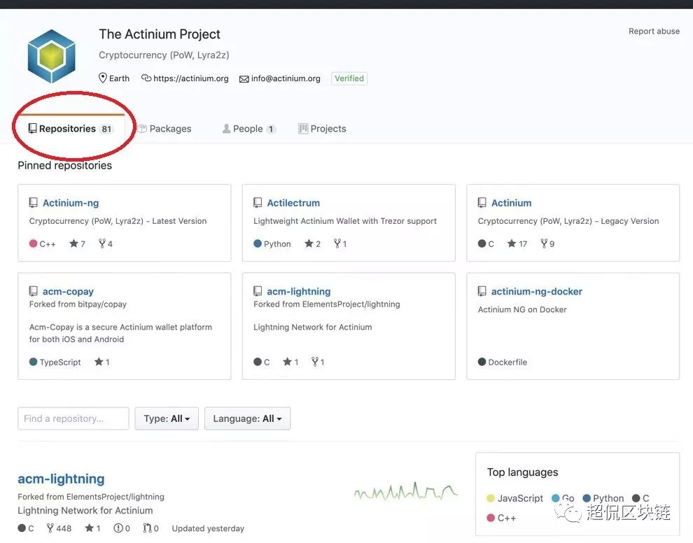 「转载」谈谈CITEX上线的小矿币Actinium（ACM）