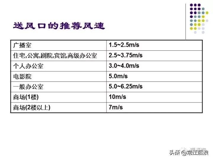 中央空调风管布局,风管式中央空调安装设计