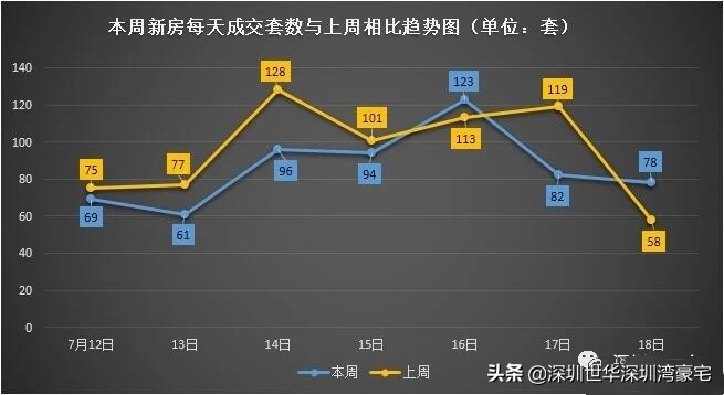 宝安2024三月份房价成交价格,深圳宝安区房价跌幅一览表