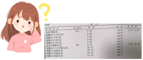 空腹血糖：糖友们拿到糖尿病检查报告还在迷茫吗？赶快看看