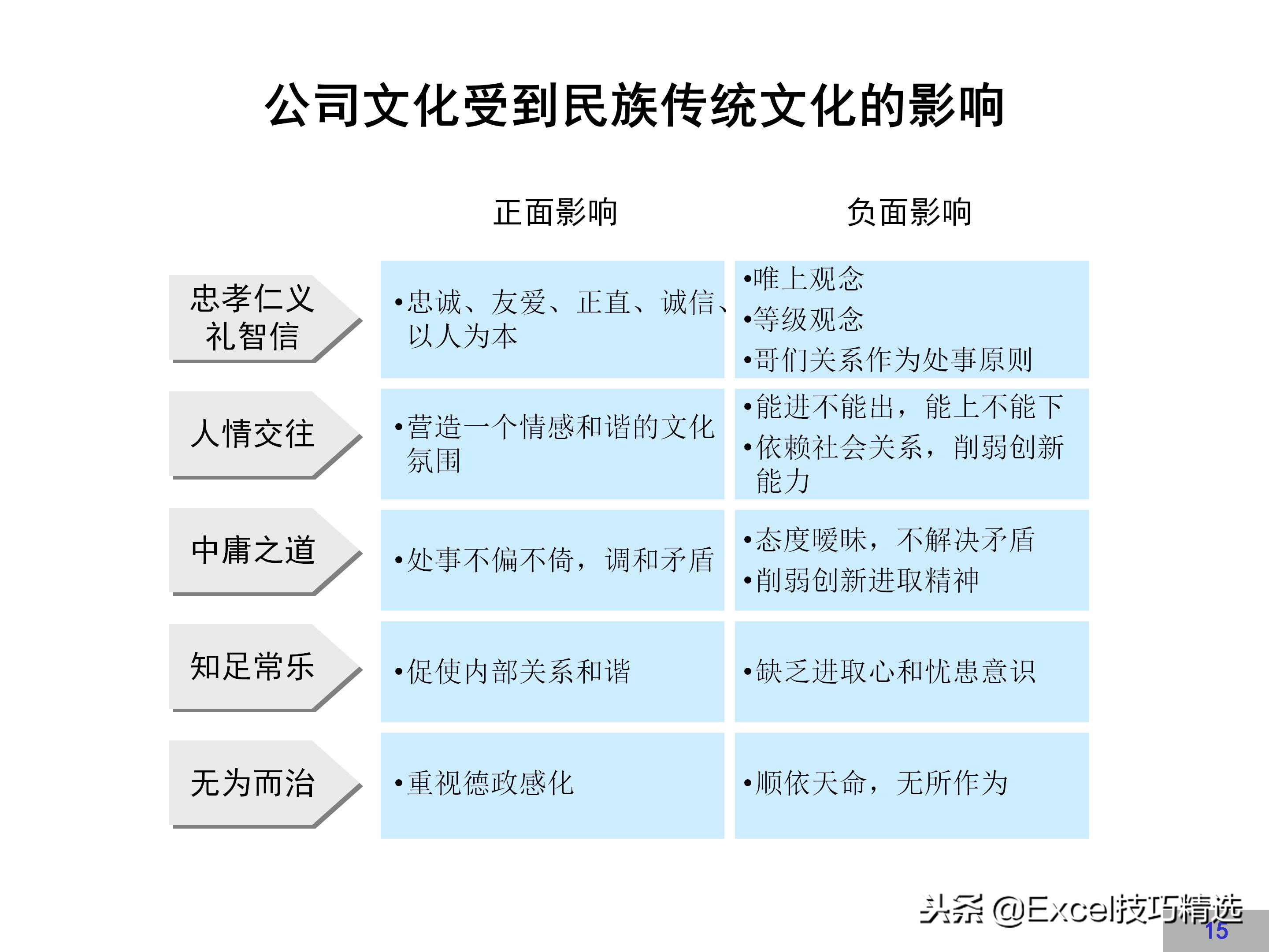 华为企业文化建设方案,链家企业文化建设方案
