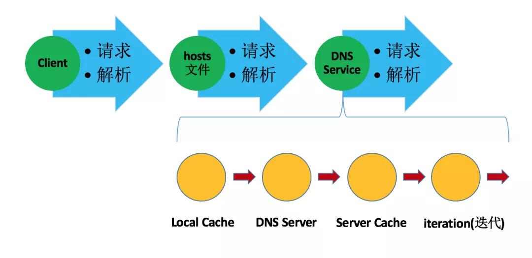 macosdns域名解析服务器,dns解析域名会返回多个地址吗