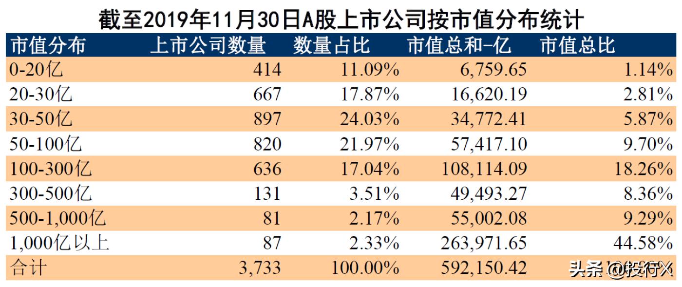 宁夏上市公司名单,宁夏地区金融上市公司