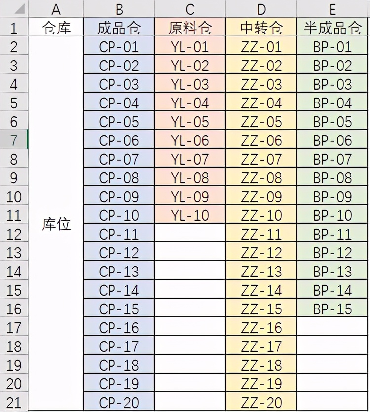 仓库出入库数据录入单制作,动态excel仓库出入库管理表