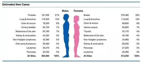 防癌终身保险有哪些,储蓄型防癌险哪家的性价比高