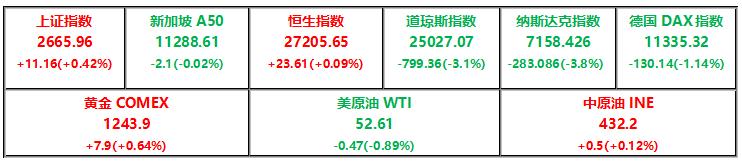 全球财经昨日头条新闻,全球新闻最新摘要