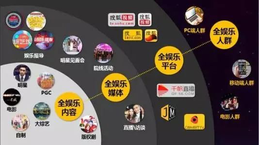 价值回归的正道上，搜狐有望靠3招迎来“戴维斯双击行情”之光