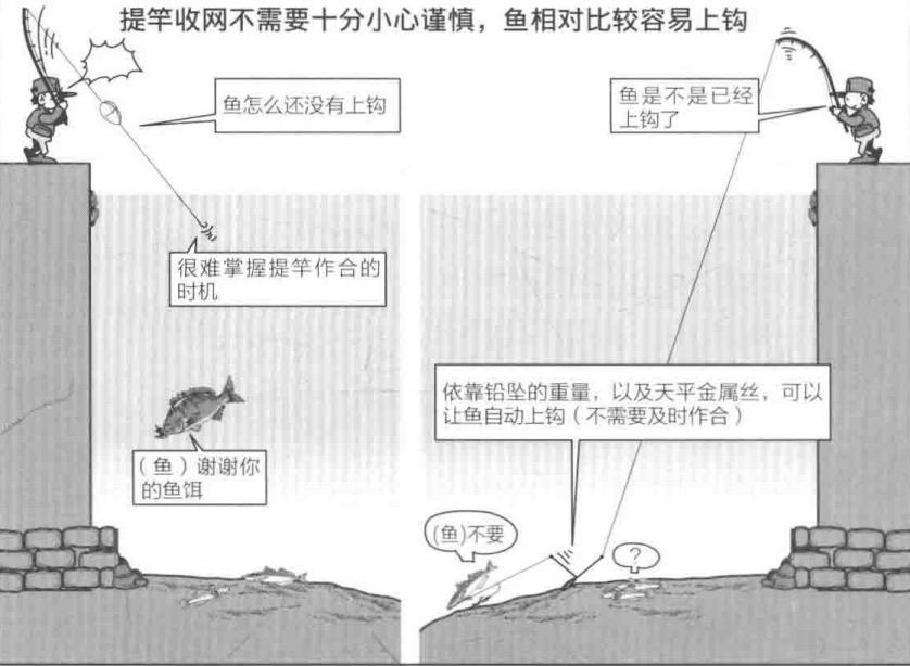 「日本专业海钓入门投钓书籍」新手海钓首选投钓，比浮钓易操作