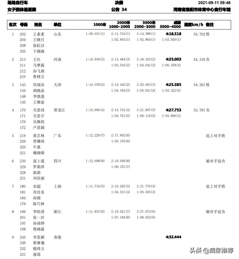 第十四届全国冬季运动会比赛现场,十四届全国运动会赛程
