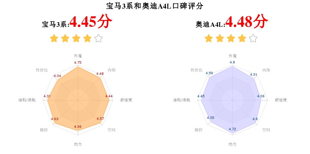 30万预算宝马3和宝马5怎么选,30万宝马三系跟雷克萨斯怎么选