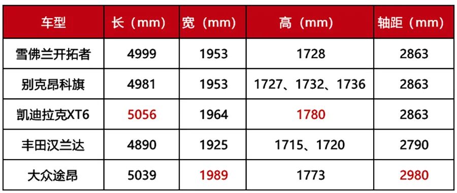 雪佛兰七座中大型suv开拓者价格,丰田汉兰达和雪佛兰开拓者