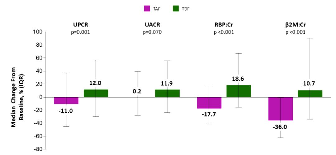 美国人对待乙肝的抗病毒治疗,乙肝患者抗病毒治疗出现乏力