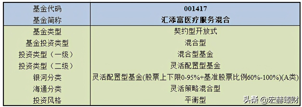 汇添富医疗混合服务基金001417,汇添富全球医疗混合qdii今日行情