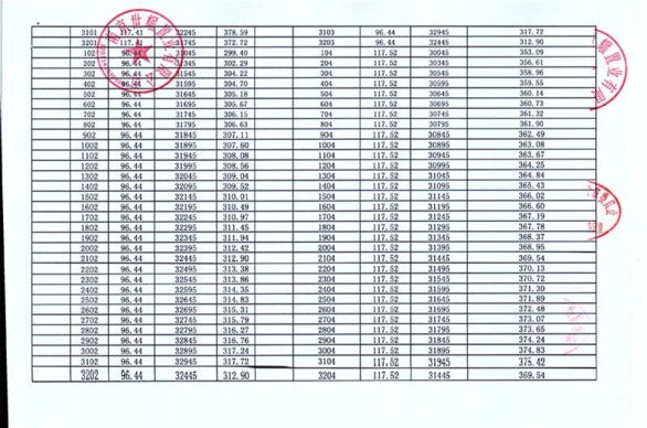 世茂璀璨睿湾选房,岱山世茂璀璨睿湾的商业体