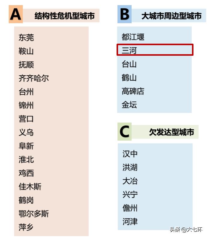 三河市现在总人口,三河市人口2022
