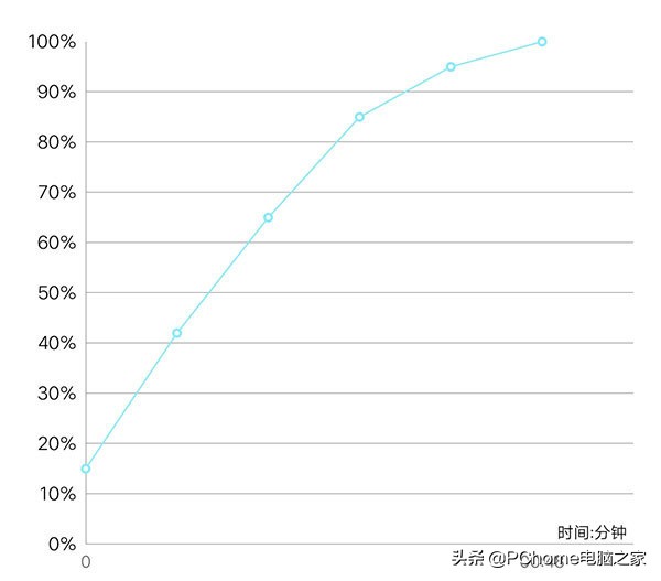 1699元5g手机性价比排行榜,iqoopro5g8+128g二手多少钱