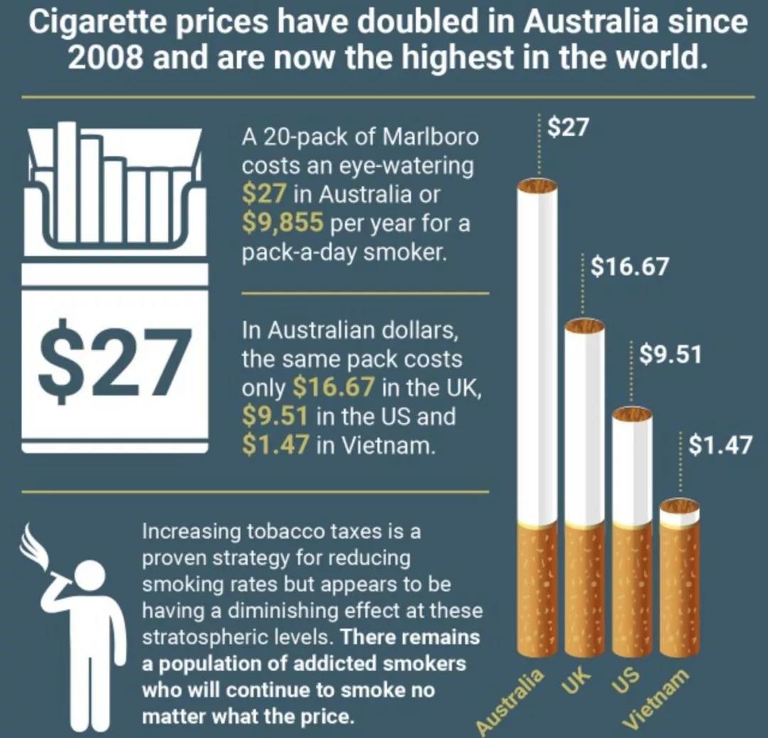澳大利亚海关禁带物品清单查询,澳洲禁止入境物品最新规定