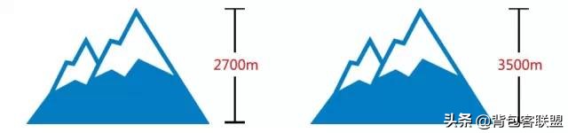 高反的症状以及应对措施,户外地面高怎么处理