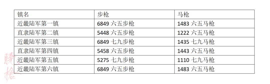 甲午战争清朝步枪,甲午战争时的中国陆军