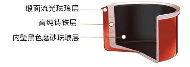 德国原装进口双立人珐琅锅做饭,法国原单铸铁珐琅锅