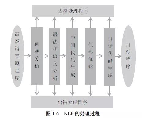 专家说｜陈晓华：人工智能—一场科技革命