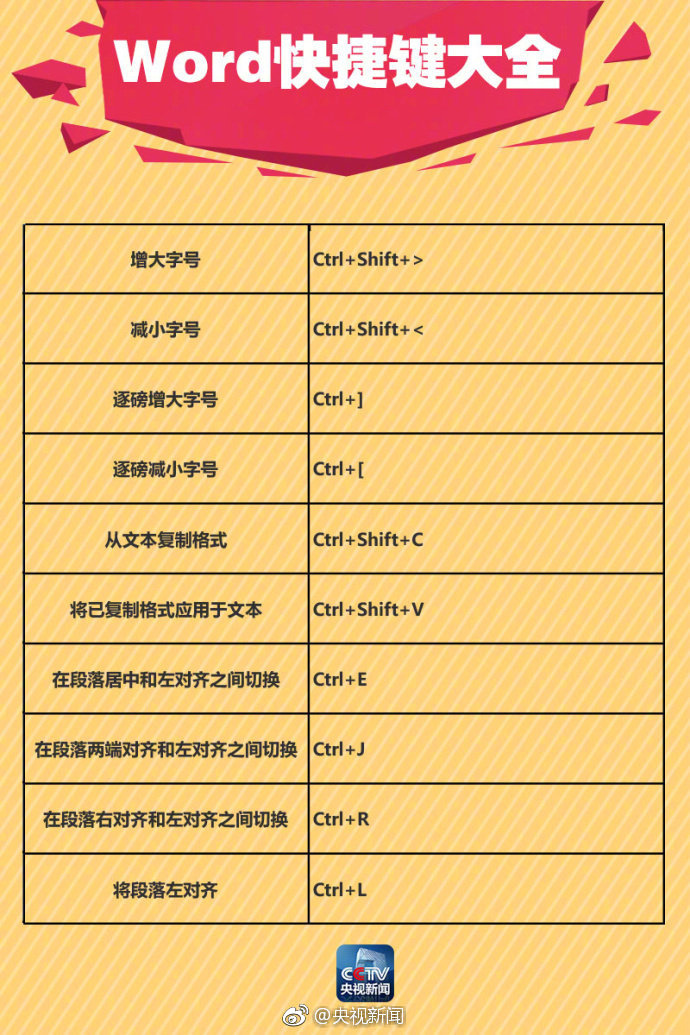 办公室word快捷键,办公自动化word快捷键大全