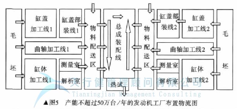 精益制造系统设计与优化方案,精益生产线设计和设备布局