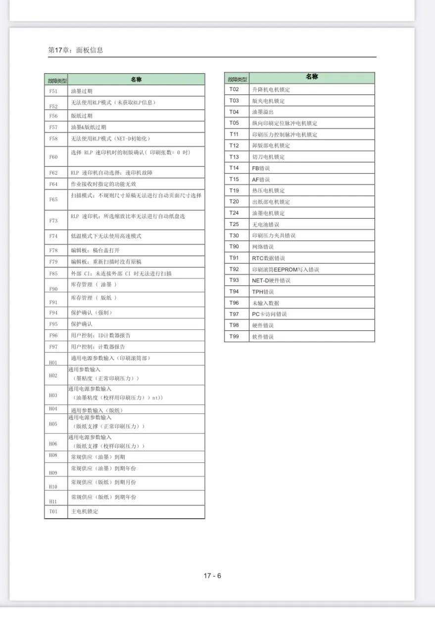 理想速印机故障代码526,理想速印机故障代码f-01