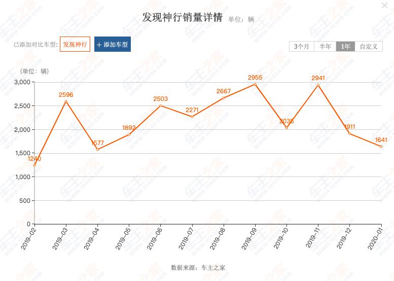 发现神行是中型车吗,17万买辆18款的发现神行