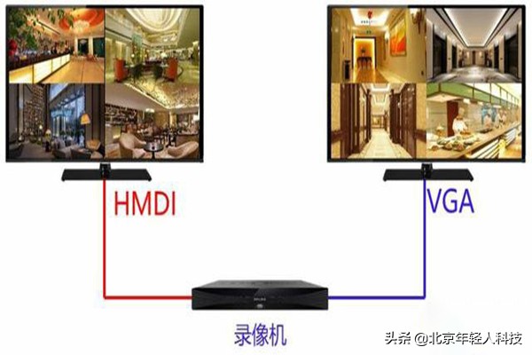 监控显示器上下分屏,监控显示器实时预览怎么分屏