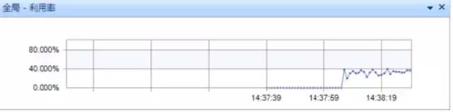 经验萃取典型案例,经验萃取案例题目