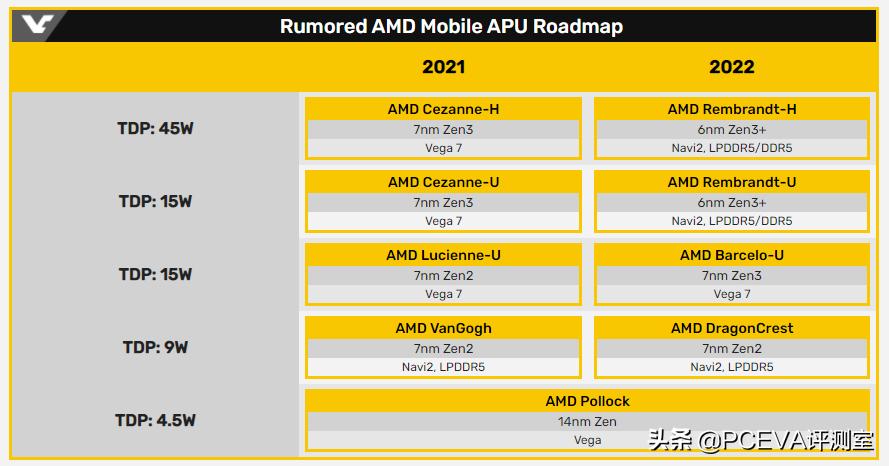 2023年最值得购买的amd处理器,2022年amd处理器哪款性能更好