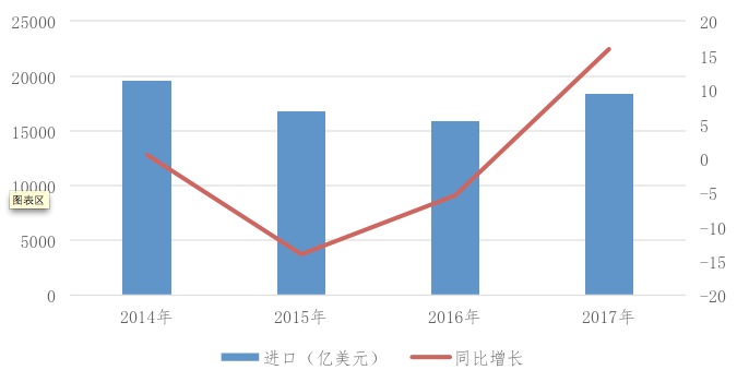 为什么中国不怕进口商品？京东进博会发布《进口指南》讲出真相