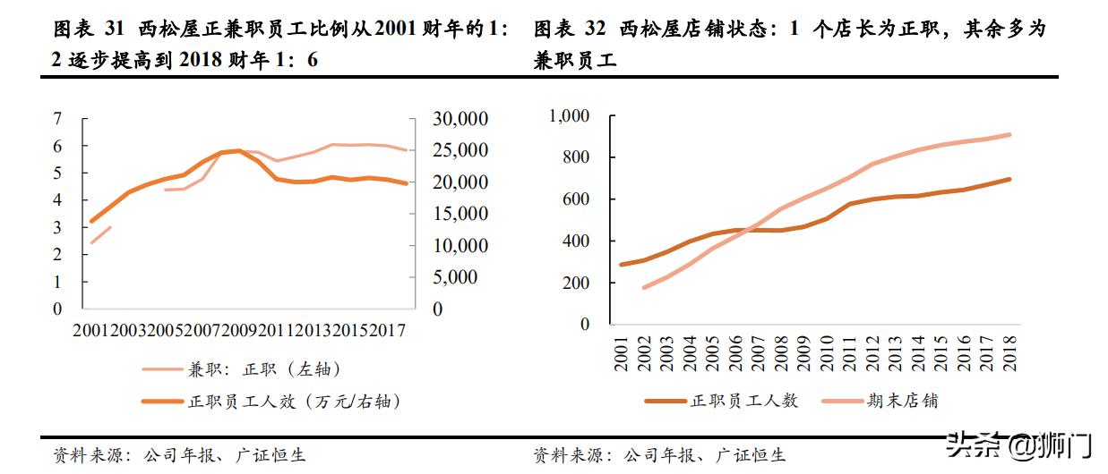 日本西松屋童装,日本童装品牌的崛起