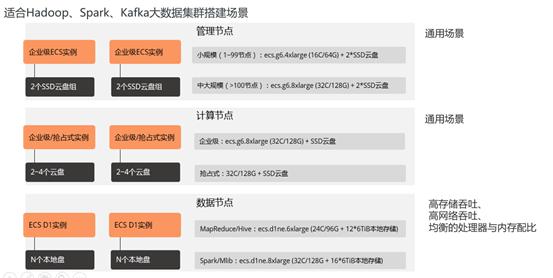 阿里云ecs获取不到ipv6,阿里云ecs云服务器如何选