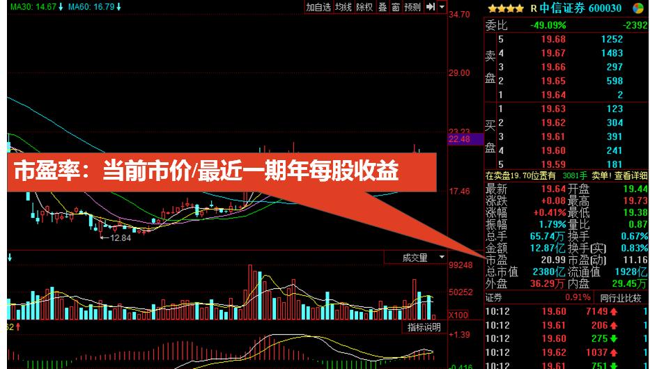 股市常用技术指标分析,判断股市行情最常用的技术指标