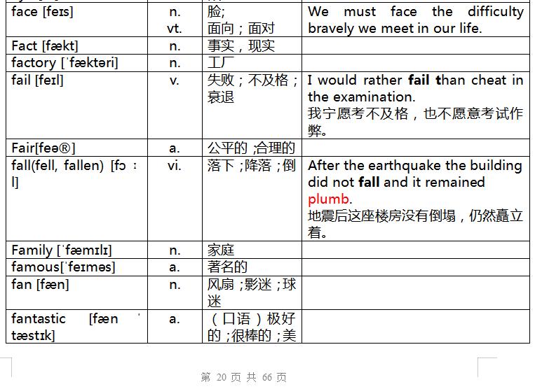 奇速英语重点辨析,速记中考英语词汇2023